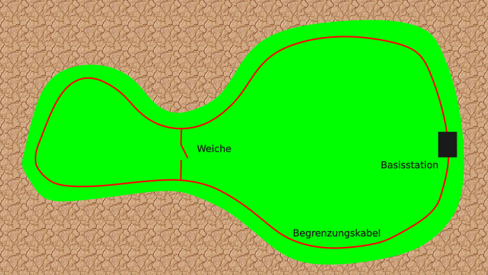 Bild "Elektronik:RasenWeiche_Zeichnung1.png"