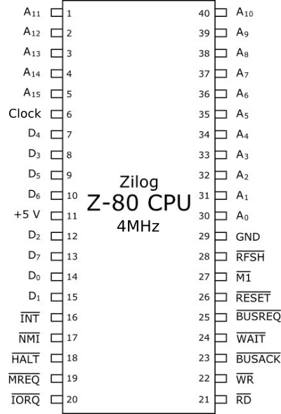 Bild "Elektronik:Z80-Pinbelegung.png"