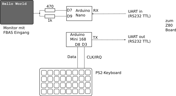 Bild "Elektronik:Z80-Terminal-Blockdiagramm.png"