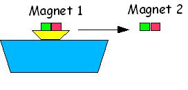 Bild "Technik:Motor_Magnetschiff-Zeichnung.jpg"